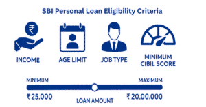 SBI Personal Loan Eligibility Criteria